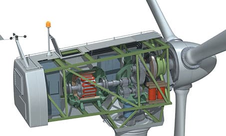 Blattwinkelregelung bei Windkraftanlagen